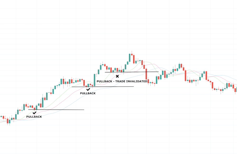 Williams Alligator Indicator Williams Alligator Indicator - image005 1