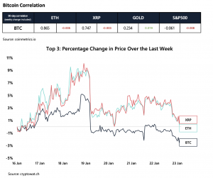Cryptocurrency Market Report: Analyzing Sentiment, Trends, and Price Action Across Bitcoin and More Cryptocurrency Market Report: Analyzing Sentiment, Trends, and Price Action Across Bitcoin and More - image1 1 300x251