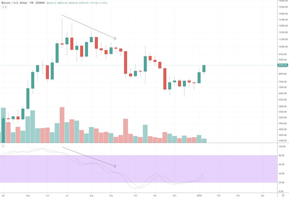 Stochastic Oscillator Stochastic Oscillator - image4