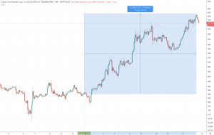 Crypto Market Report: Bitcoin Bull Market Beginnings, Mid-Cap Performance, and More Crypto Market Report: Bitcoin Bull Market Beginnings, Mid-Cap Performance, and More - screen shot 2020 01 31 at 8.32.48 am 300x190
