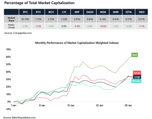 Crypto Market Report: Bitcoin Bull Market Beginnings, Mid-Cap Performance, and More Crypto Market Report: Bitcoin Bull Market Beginnings, Mid-Cap Performance, and More - screen shot 2020 01 31 at 9.59.59 am 300x235