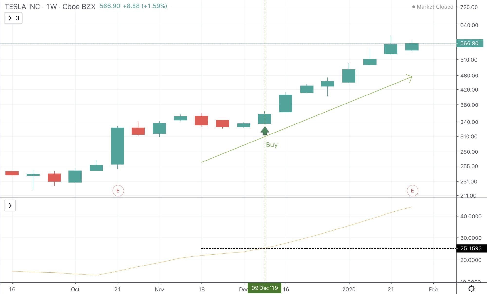 Average Directional Index (ADX) Indicator Average Directional Index (ADX) Indicator - image1 2