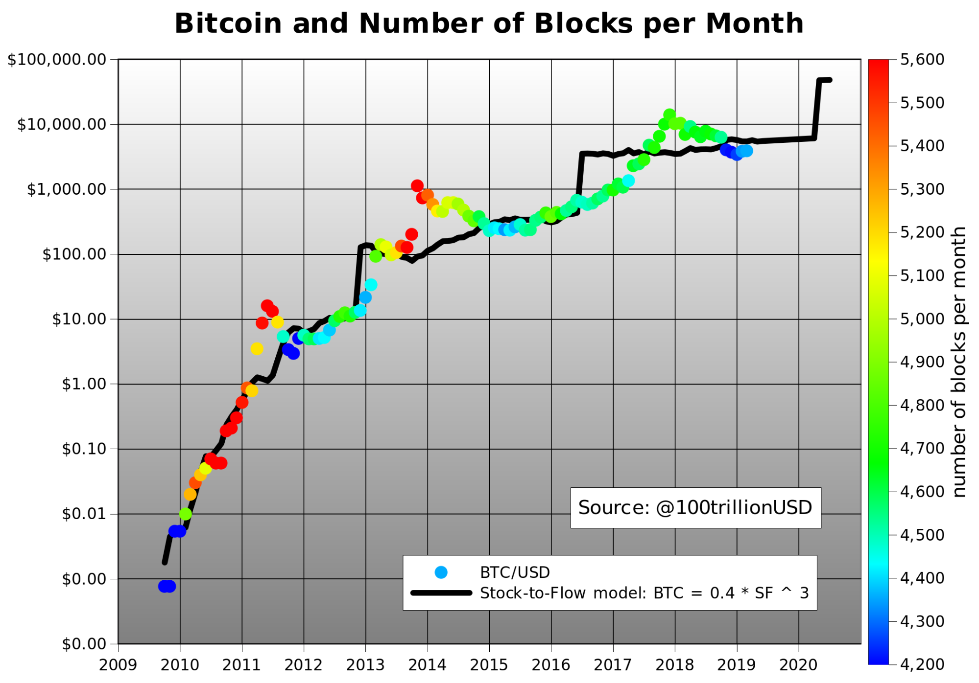 Why Is Bitcoin Going Up Once Again? Key Factors Behind Bitcoin’s Next Bull Market Why Is Bitcoin Going Up Once Again? Key Factors Behind Bitcoin’s Next Bull Market - image2