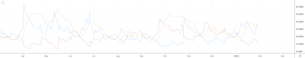 Average Directional Index (ADX) Indicator Average Directional Index (ADX) Indicator - image3 1
