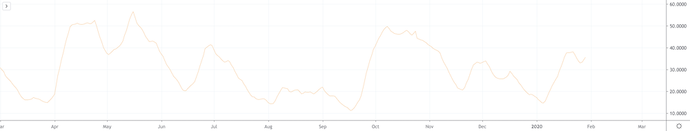 Average Directional Index (ADX) Indicator Average Directional Index (ADX) Indicator - image9