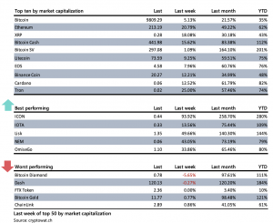 Crypto Market Report: Bitcoin Undervalued, Alt Season Is Back, & More Crypto Market Report: Bitcoin Undervalued, Alt Season Is Back, & More - screen shot 2020 02 07 at 10.10.55 am 300x245