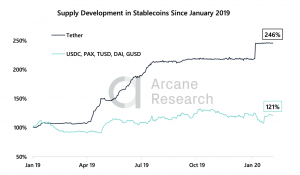 Crypto Market Report: Bitcoin Undervalued, Alt Season Is Back, & More Crypto Market Report: Bitcoin Undervalued, Alt Season Is Back, & More - screen shot 2020 02 07 at 10.12.49 am 300x175