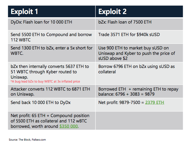 Crypto Market Report: Bitcoin&rsquo;s First Red Week, DeFi Under Pressure, But BTC Volume Keep Rising with Institutional Interest - screen shot 2020 02 21 at 15.18.21