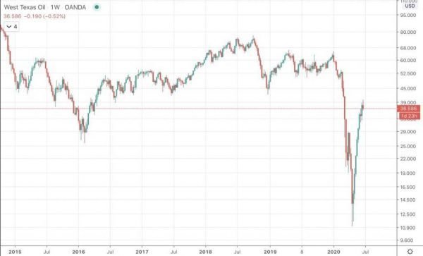 What is Volatility? Introduction To The Most Important Factor Driving Financial Markets What is Volatility? Introduction To The Most Important Factor Driving Financial Markets - image2 1 e1594913981235
