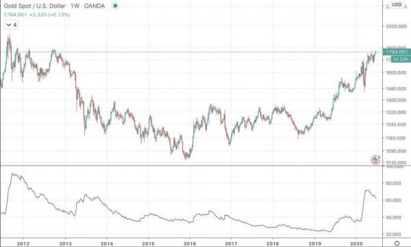 What is Volatility? Introduction To The Most Important Factor Driving Financial Markets What is Volatility? Introduction To The Most Important Factor Driving Financial Markets - image4 e1594913630823