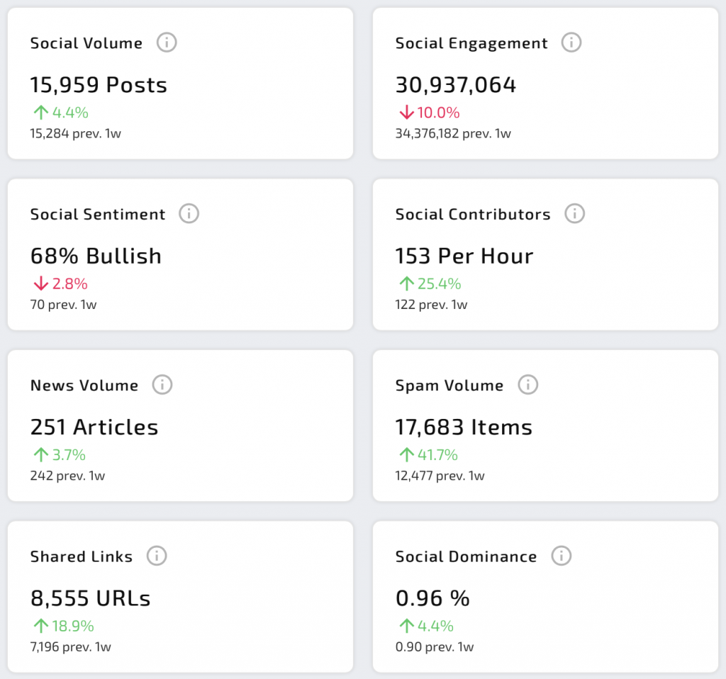 Is Litecoin a Good Investment? Is Litecoin a Good Investment? - image2 3 1024x958