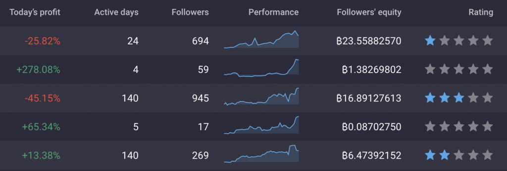 Five Tips To Choosing The Right Strategy For You On Covesting&nbsp;&nbsp; - screen shot 2020 09 21 at 2.54.21 pm 1024x347