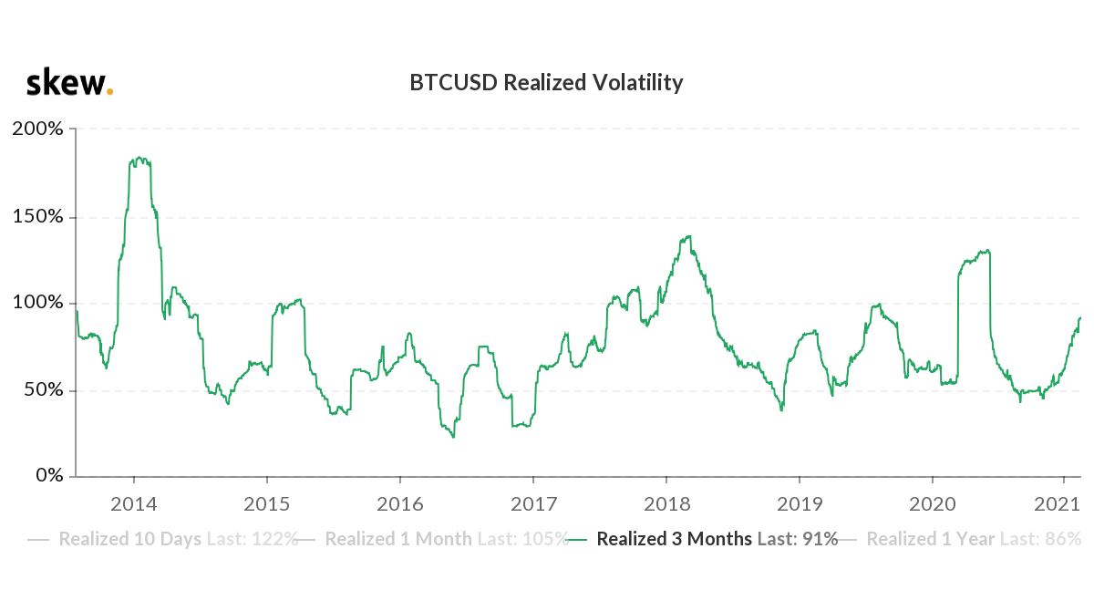 Market Research Report: Bitcoin&rsquo;s Tops $58,000 While Ethereum Breaks $2,000 - BTC volatility