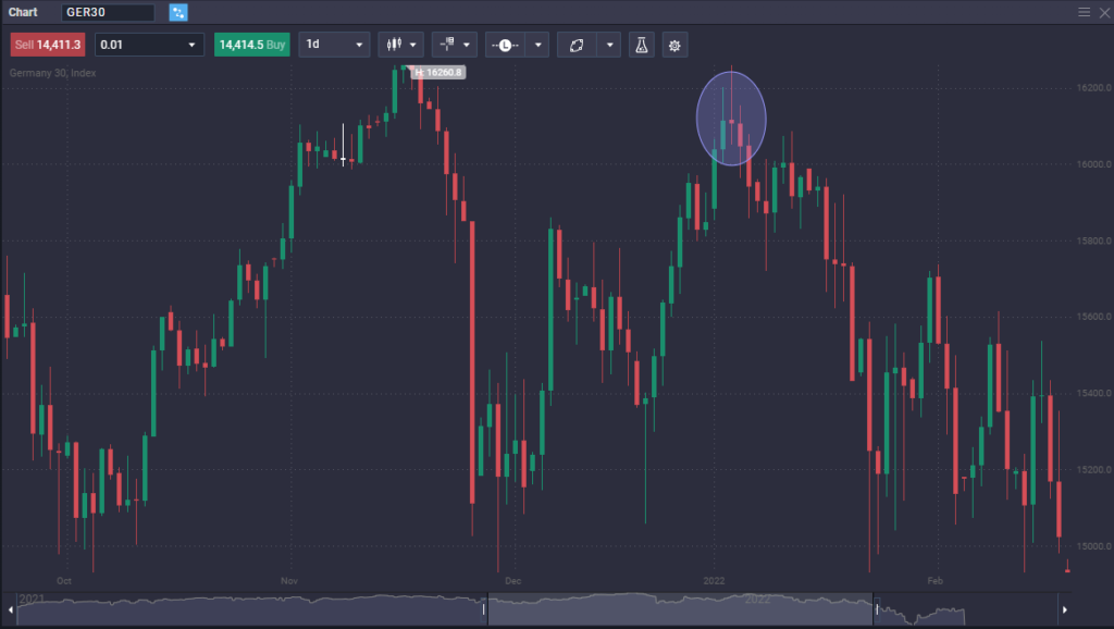What is short selling? What is short selling? - image1 3 1024x578