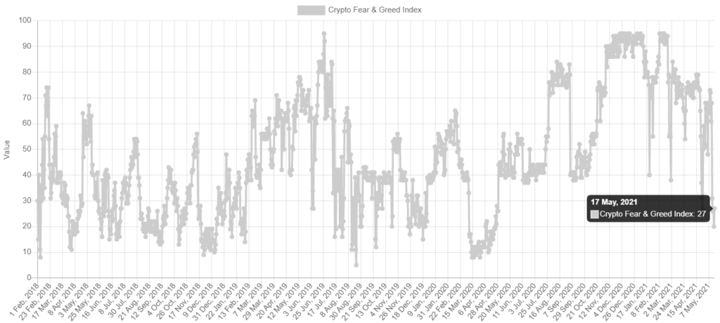 Market Research Report: Tesla Tanks Bitcoin While Dog-Themed Coins Suffer on Ethereum Founder&rsquo;s Donations - Crypto GF 1024x460