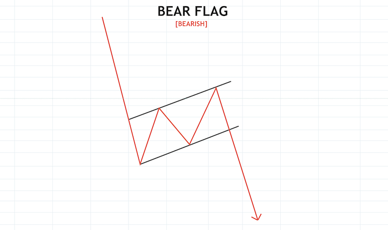 Crypto Chart Patterns To Help You Earn Money Crypto Chart Patterns To Help You Earn Money - image3