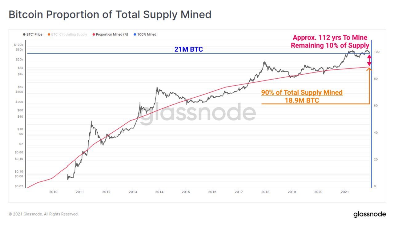 Taper Tantrum Hits Stocks and Crypto As FED Signals Taper and Bank of England Rises Rates Taper Tantrum Hits Stocks and Crypto As FED Signals Taper and Bank of England Rises Rates - BTC mined