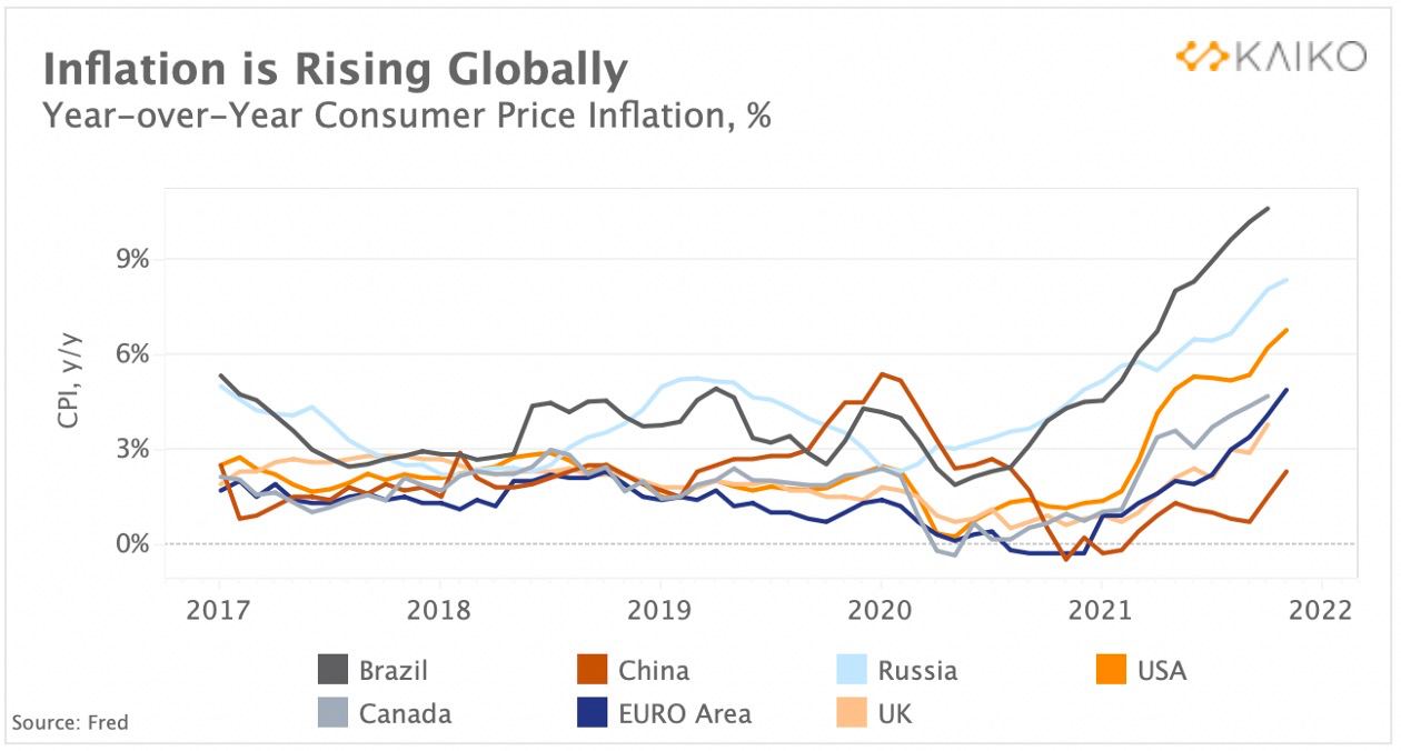 Taper Tantrum Hits Stocks and Crypto As FED Signals Taper and Bank of England Rises Rates Taper Tantrum Hits Stocks and Crypto As FED Signals Taper and Bank of England Rises Rates - Inflation