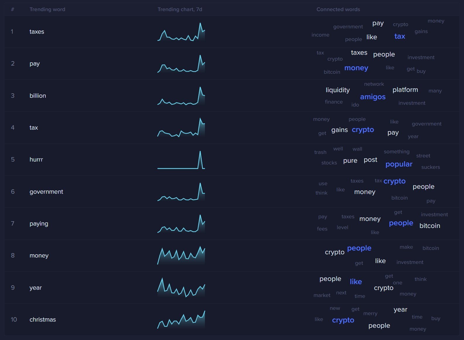 S&P Sets New Record High, BTC Pushes Above $50,000 After Omicron Fears Ebbed S&P Sets New Record High, BTC Pushes Above $50,000 After Omicron Fears Ebbed - Tax Sentiment