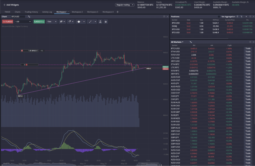 What is a CFD? Contracts For Difference Explained What is a CFD? Contracts For Difference Explained - image2 1024x666