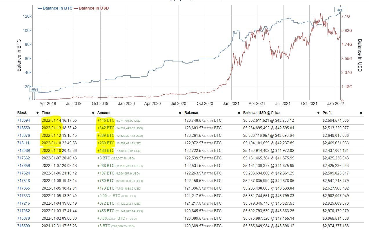Stocks Mixed As Investors Digest Data, Crypto Bounces Amid Bearish Trader Sentiment Stocks Mixed As Investors Digest Data, Crypto Bounces Amid Bearish Trader Sentiment - 3rd largest whale