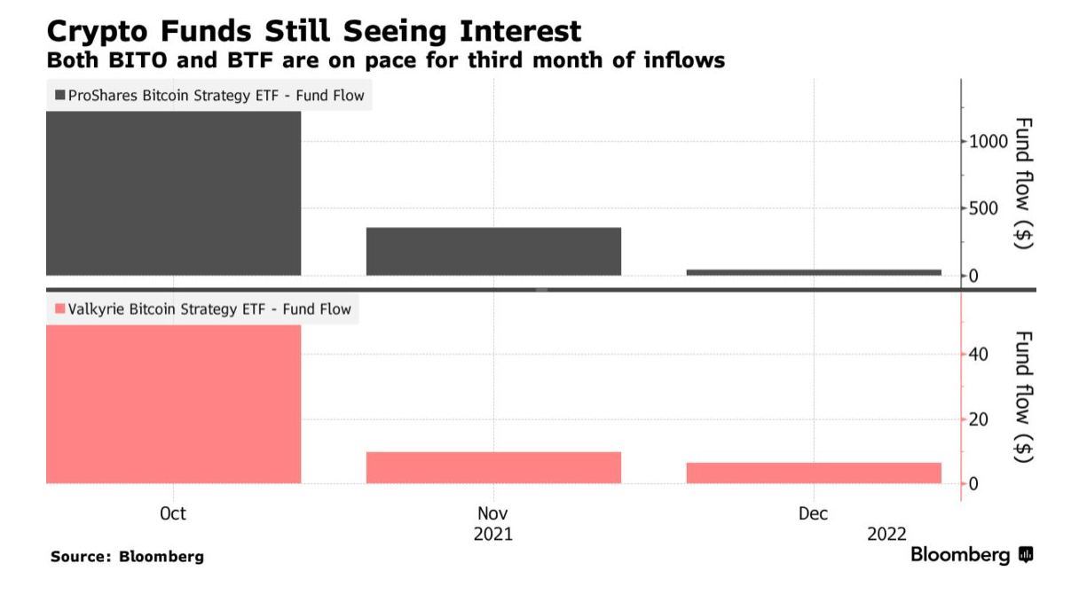 Market Research Report: Crypto Market Gets Bogged Down In A Range While Stocks Rise Market Research Report: Crypto Market Gets Bogged Down In A Range While Stocks Rise - BTC ETF Inflows