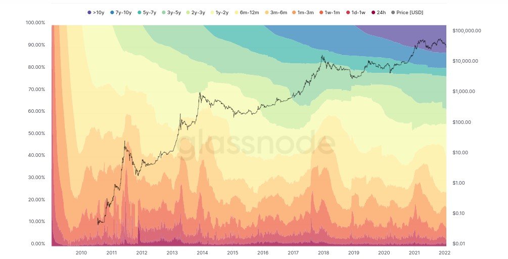Stocks See Wild Volatility While $33,000 Mark Manages To Save BTC From Further Decline Stocks See Wild Volatility While $33,000 Mark Manages To Save BTC From Further Decline - BTC Hodler Waves