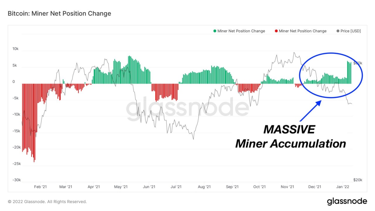 Stocks Mixed As Investors Digest Data, Crypto Bounces Amid Bearish Trader Sentiment Stocks Mixed As Investors Digest Data, Crypto Bounces Amid Bearish Trader Sentiment - BTC Miners Accu