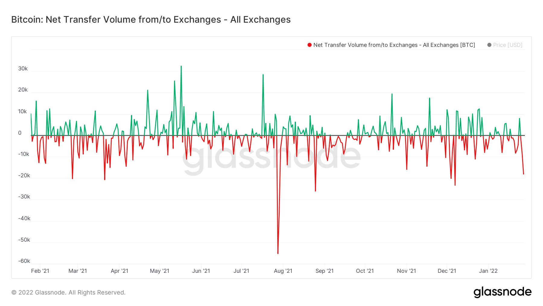 Stocks See Wild Volatility While $33,000 Mark Manages To Save BTC From Further Decline Stocks See Wild Volatility While $33,000 Mark Manages To Save BTC From Further Decline - BTC Net Exch Txf