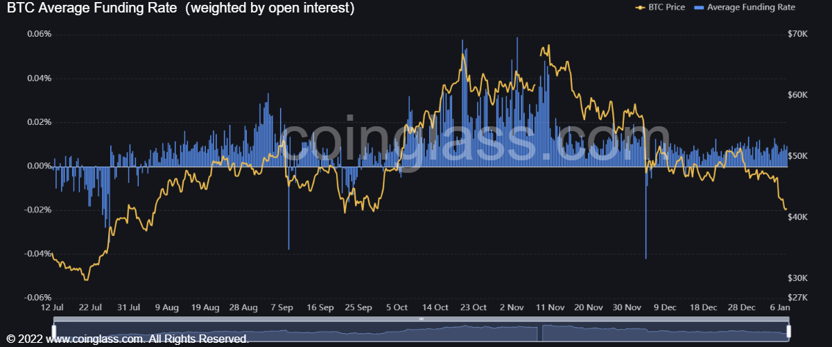 Market Research Report: New Year Off To A Bad Start For Crypto Along With Other Risky Assets Market Research Report: New Year Off To A Bad Start For Crypto Along With Other Risky Assets - BTC funding rate 1
