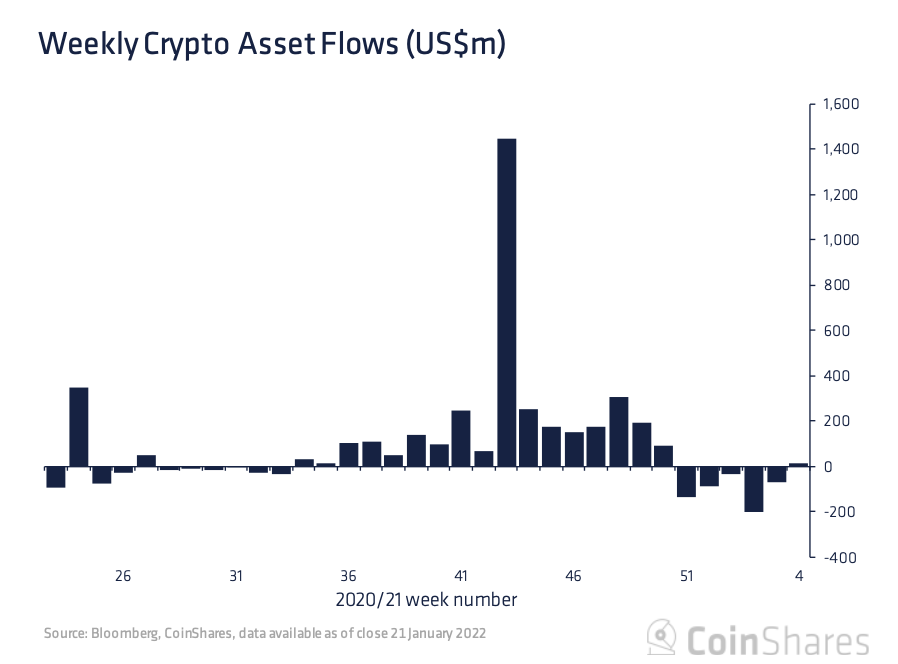 Stocks See Wild Volatility While $33,000 Mark Manages To Save BTC From Further Decline Stocks See Wild Volatility While $33,000 Mark Manages To Save BTC From Further Decline - Crypto Funds Inflow