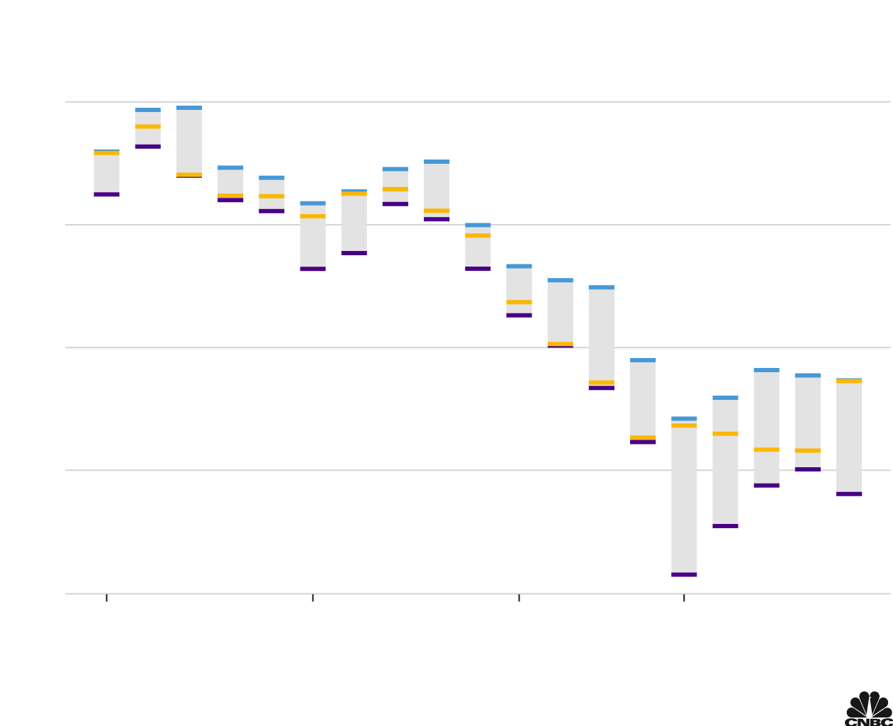 Stocks See Wild Volatility While $33,000 Mark Manages To Save BTC From Further Decline Stocks See Wild Volatility While $33,000 Mark Manages To Save BTC From Further Decline - Dow intra day swings