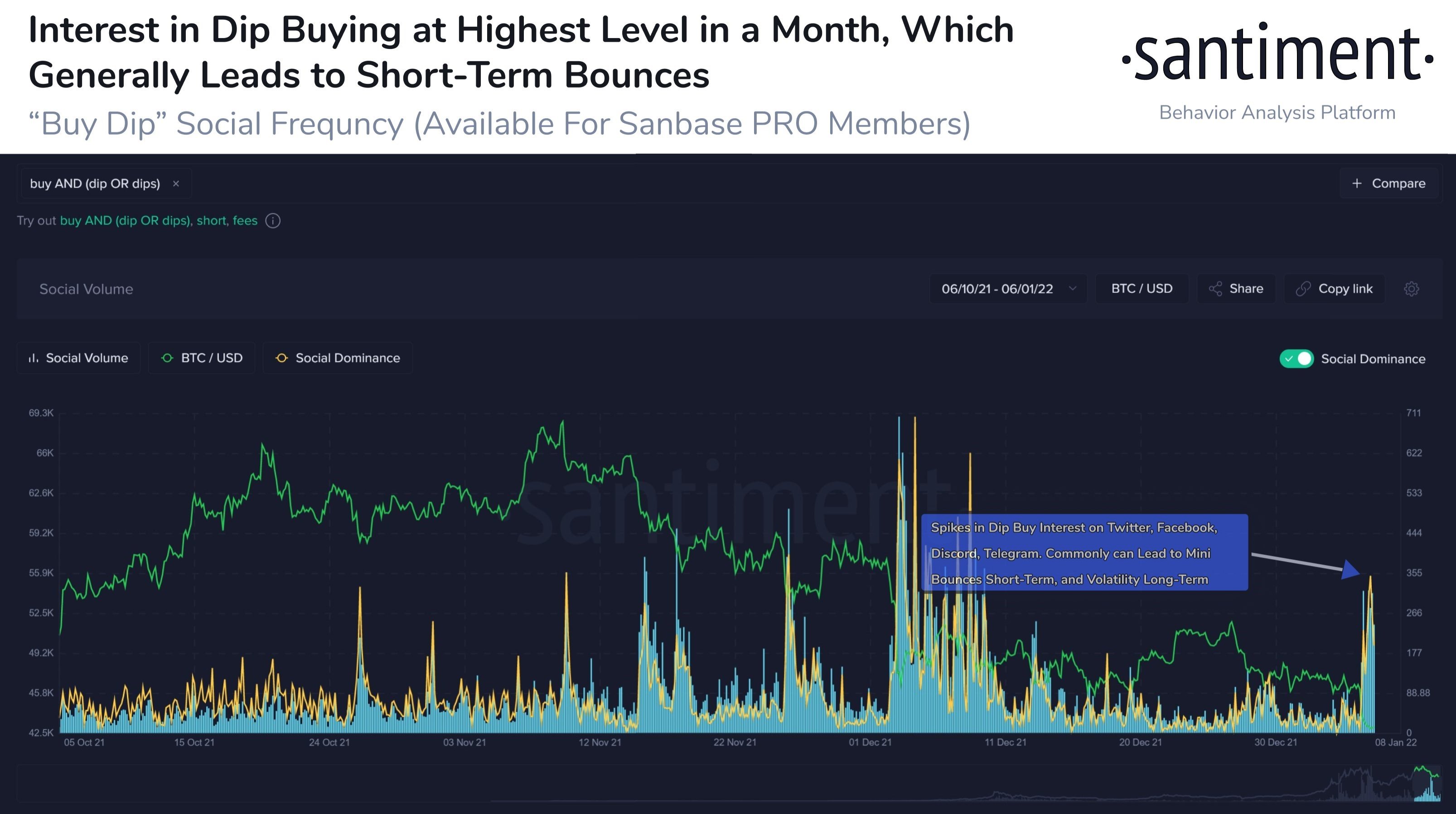 Market Research Report: New Year Off To A Bad Start For Crypto Along With Other Risky Assets Market Research Report: New Year Off To A Bad Start For Crypto Along With Other Risky Assets - Interest in Dip Buying