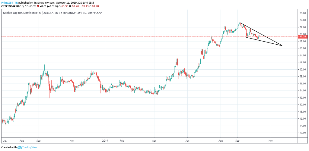 October 13 Market Overview: Top 3 Assets To Watch This Week October 13 Market Overview: Top 3 Assets To Watch This Week - 1 kku7E1MPT72Fx72g2iLRw