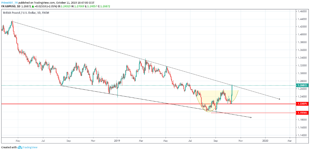 October 13 Market Overview: Top 3 Assets To Watch This Week October 13 Market Overview: Top 3 Assets To Watch This Week - 14laWVRpwgY6tCTEBWK rYw