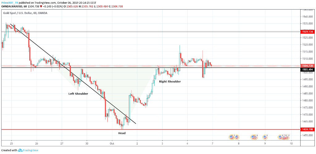 October 7 Market Overview: Top 3 Assets to watch this week October 7 Market Overview: Top 3 Assets to watch this week - 15INPVJwoyUvBI6iwxA2TLA