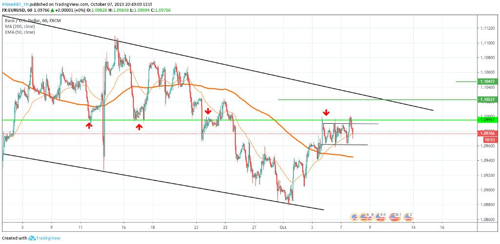 October 7 Market Overview: Top 3 Assets to watch this week October 7 Market Overview: Top 3 Assets to watch this week - 17RjNNt9QCvudgjaWLU xoA