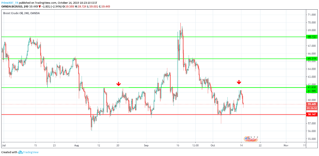 October 13 Market Overview: Top 3 Assets To Watch This Week October 13 Market Overview: Top 3 Assets To Watch This Week - 1EZ1UJedRNIFJWPvd9D28ow