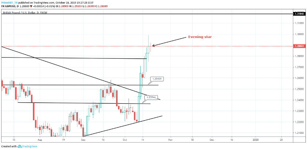 October 18 Market Overview: Top 3 Assets To Watch This Week October 18 Market Overview: Top 3 Assets To Watch This Week - 1Ek7e4T7Eo JrG0BuLvawlQ