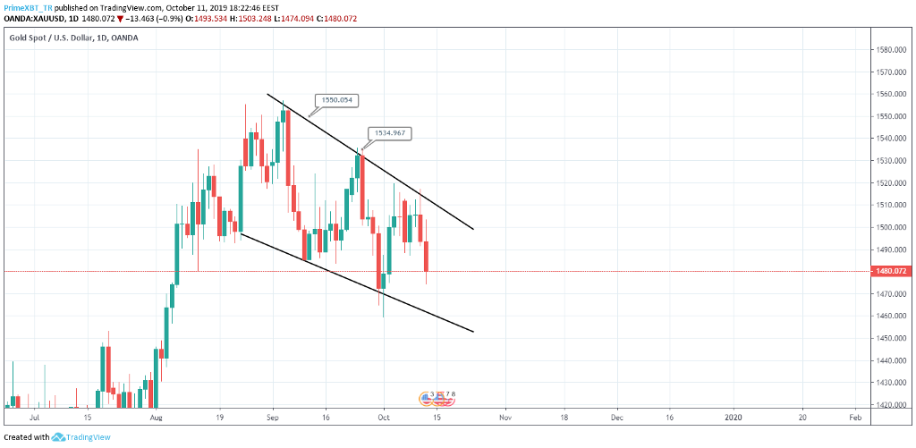 October 13 Market Overview: Top 3 Assets To Watch This Week October 13 Market Overview: Top 3 Assets To Watch This Week - 1K3I9ZxkUs Yys31NZovMlQ
