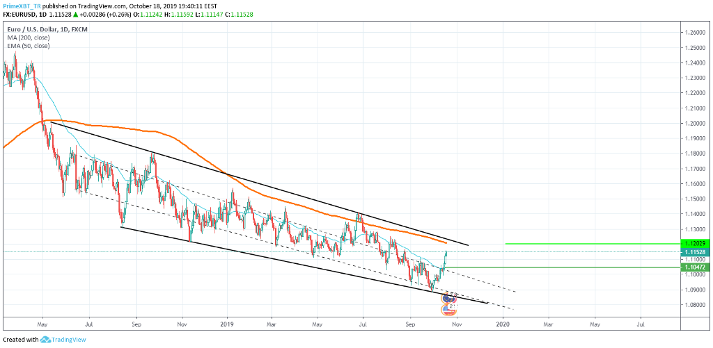 October 18 Market Overview: Top 3 Assets To Watch This Week October 18 Market Overview: Top 3 Assets To Watch This Week - 1LYoXqXMtvfzNOTFjcWz 3A