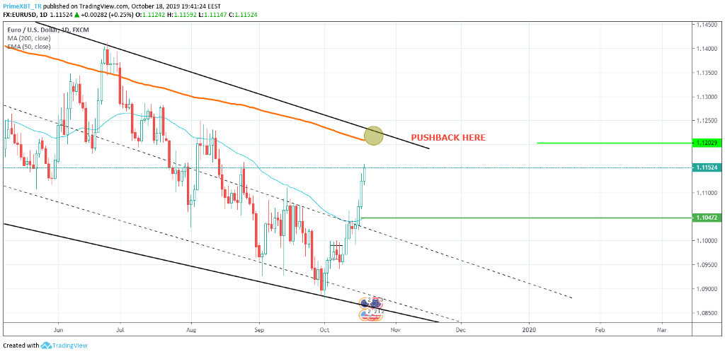 October 18 Market Overview: Top 3 Assets To Watch This Week October 18 Market Overview: Top 3 Assets To Watch This Week - 1R48tUX3AIGJ2RtA6duAjhQ