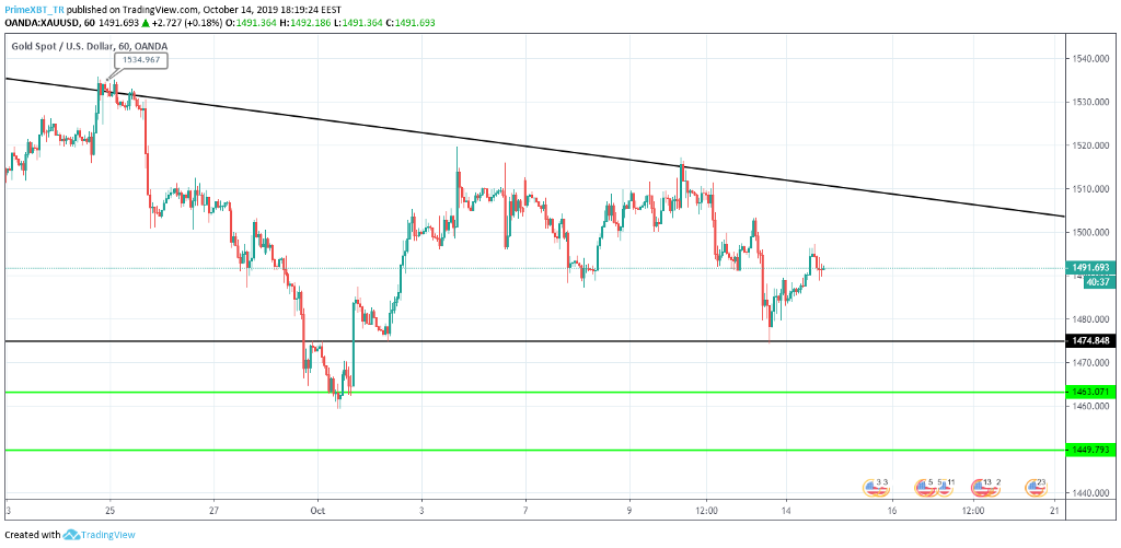 October 13 Market Overview: Top 3 Assets To Watch This Week October 13 Market Overview: Top 3 Assets To Watch This Week - 1bpUvNoy9pflP6S uTgx6dg