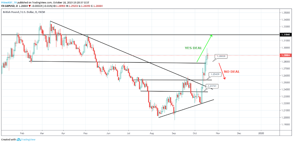 October 18 Market Overview: Top 3 Assets To Watch This Week October 18 Market Overview: Top 3 Assets To Watch This Week - 1gAvZiUC6htmfl5yWDN FNQ