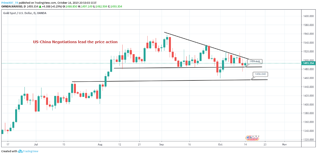 October 13 Market Overview: Top 3 Assets To Watch This Week October 13 Market Overview: Top 3 Assets To Watch This Week - 1lyB Gis1sP0s9txIOLbz4w