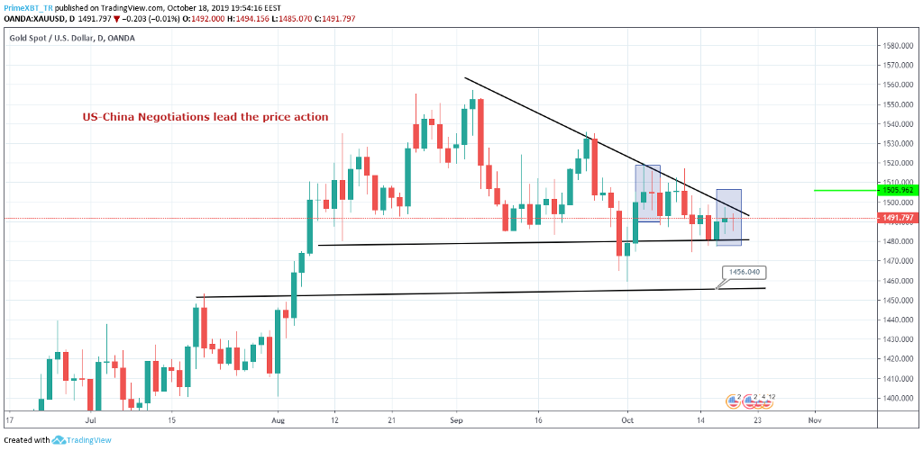October 18 Market Overview: Top 3 Assets To Watch This Week October 18 Market Overview: Top 3 Assets To Watch This Week - 1rrUAWQforStpszYfR3ormA