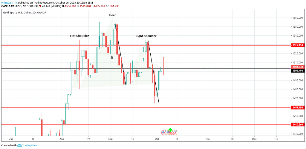 October 7 Market Overview: Top 3 Assets to watch this week October 7 Market Overview: Top 3 Assets to watch this week - 1rvs5m9un qUVFDxk6bJHUg