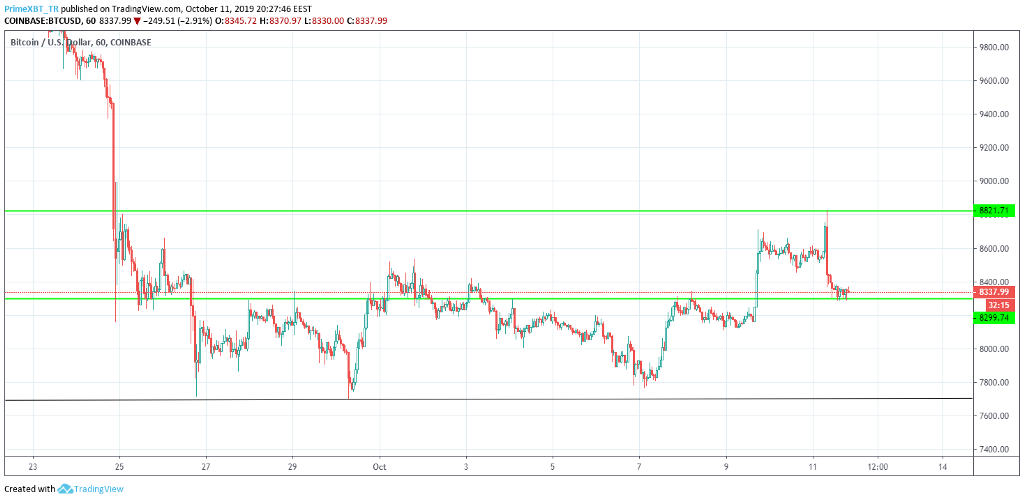 October 13 Market Overview: Top 3 Assets To Watch This Week October 13 Market Overview: Top 3 Assets To Watch This Week - 1sf5JKGff dk7A9T9MJp6Xw