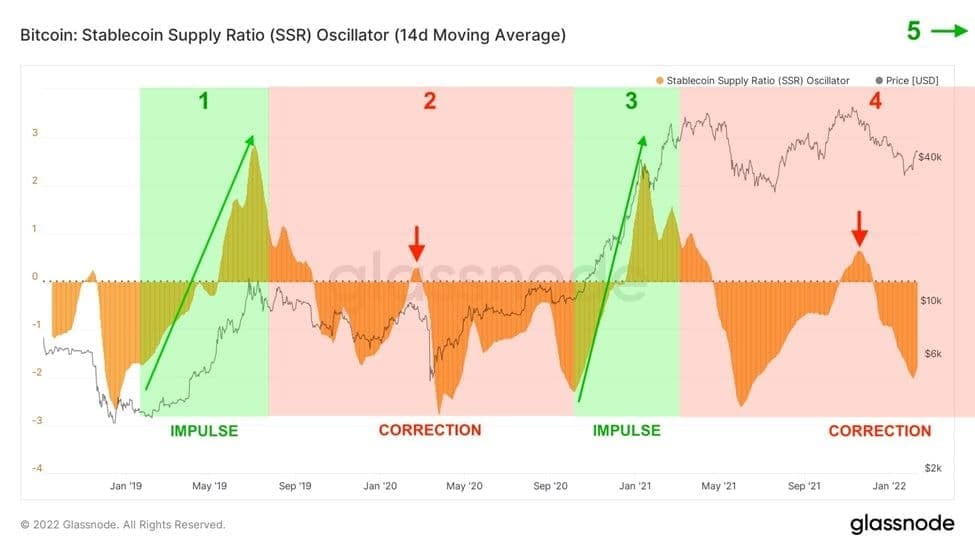 Fears of Russian War and Aggressive FED Sent Stocks and Crypto Tumbling, While Oil and Metals Reign As Safe Havens Fears of Russian War and Aggressive FED Sent Stocks and Crypto Tumbling, While Oil and Metals Reign As Safe Havens - BTC SSR