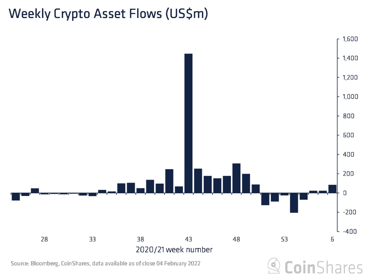Fears of Russian War and Aggressive FED Sent Stocks and Crypto Tumbling, While Oil and Metals Reign As Safe Havens Fears of Russian War and Aggressive FED Sent Stocks and Crypto Tumbling, While Oil and Metals Reign As Safe Havens - Crypto Fund Flow 1 2
